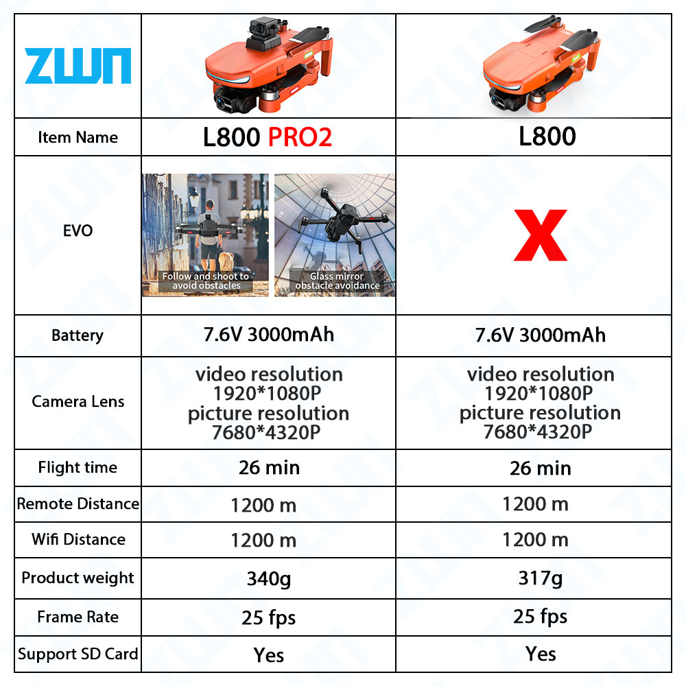 L800 PRO 2 Professional Drone  – Drone Kit Vtol Bewertung und Preis