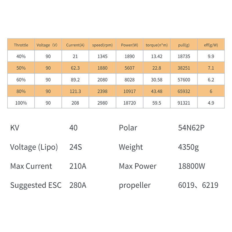 XS183 KV40 Waterproof Brushles – Drone Kit Waterproof Bewertung und Preis